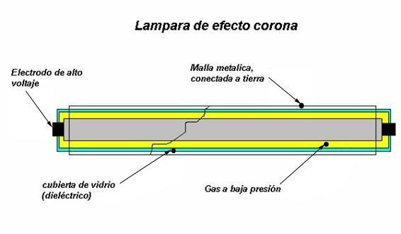 https://serviozono.com/wp-content/uploads/2022/06/lampara-ozono-efecto-corona.jpg
